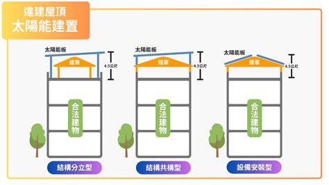 屋頂太陽能板|5大太陽能屋頂注意要點，專家告訴你怎麼選適合你！